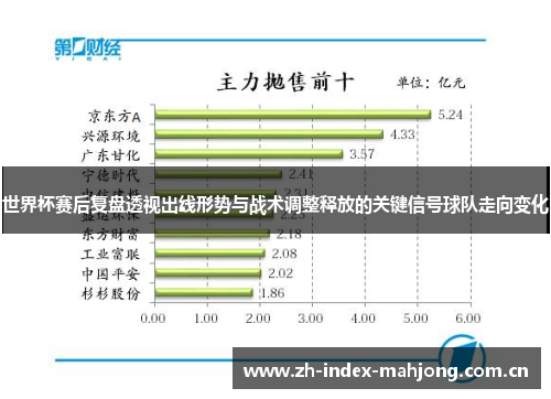 世界杯赛后复盘透视出线形势与战术调整释放的关键信号球队走向变化 世界杯赛后复盘透视出线形势与战术调整释放的关键信号球队走向变化