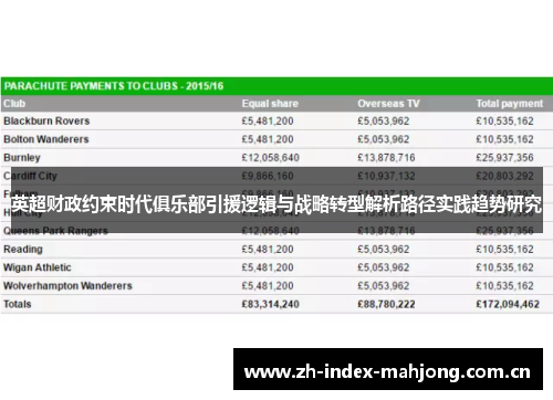 英超财政约束时代俱乐部引援逻辑与战略转型解析路径实践趋势研究 英超财政约束时代俱乐部引援逻辑与战略转型解析路径实践趋势研究